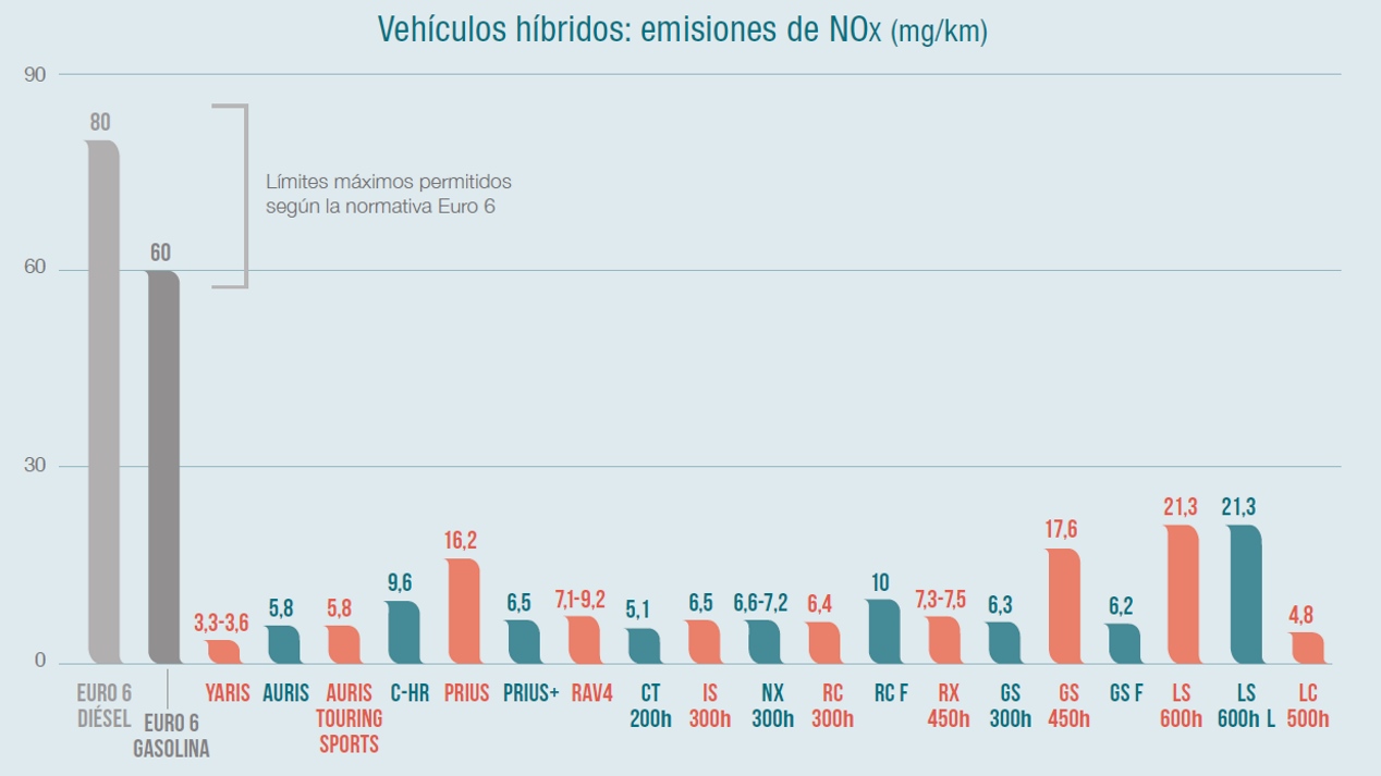 NOx vs CO2: ¿sabemos lo que contamina nuestro coche? ¿Qué es más letal?