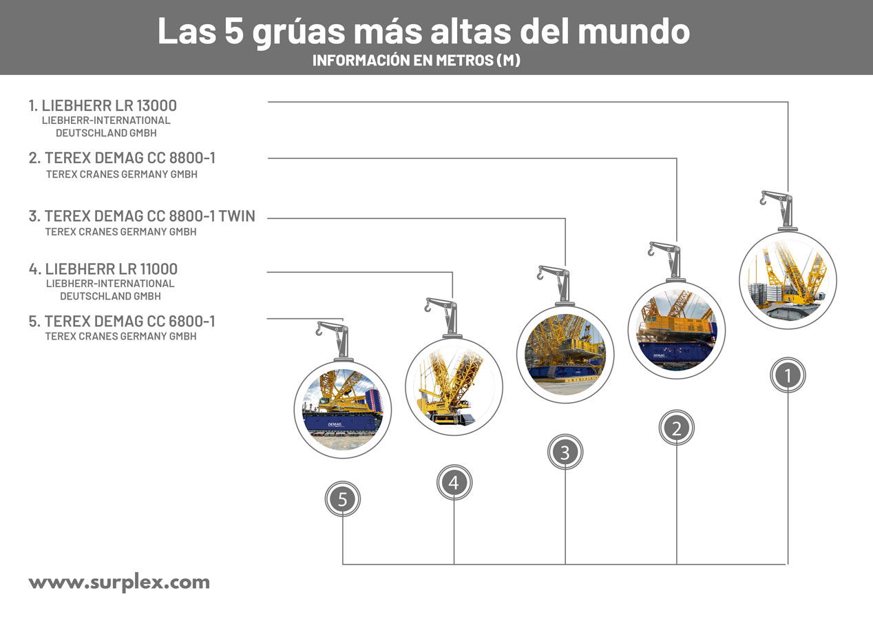 Las 5 grúas más altas del mundo: ¿cuánto miden?