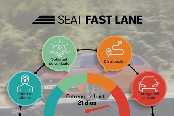 Seat Fast Lane: el tiempo más corto para tener el compacto superventas en España