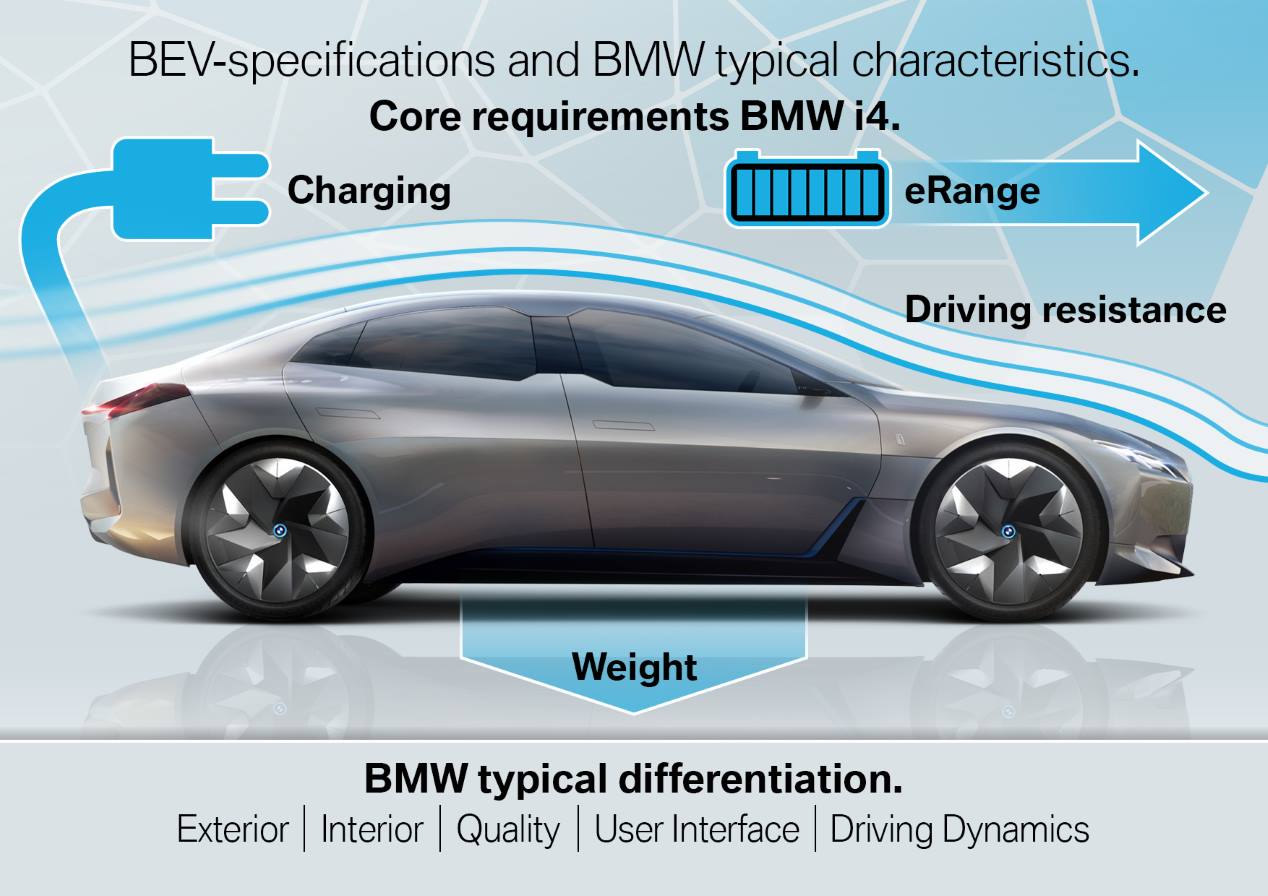 BMW i4 2021: la berlina premium, deportiva y eléctrica toma forma 