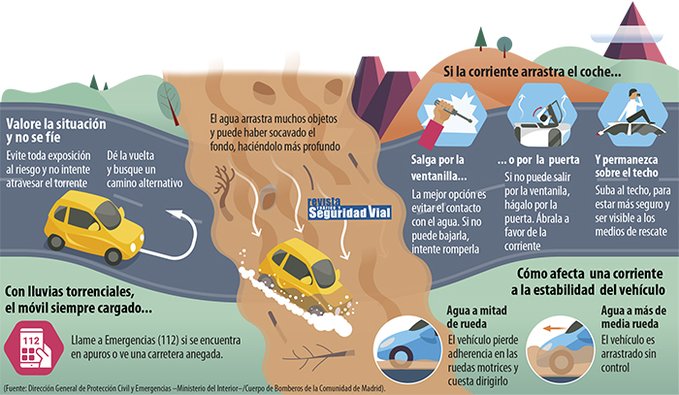 Cómo actuar si te sorprende una inundación o una riada cuando vas en tu coche