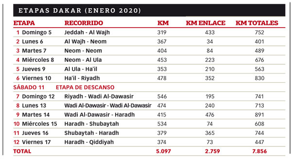 Previo Rally Dakar 2020: todo lo que debes saber