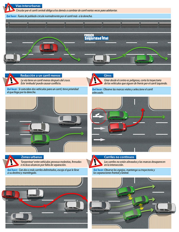 Cómo usar bien los carriles para evitar atascos y accidentes: la DGT te lo explica