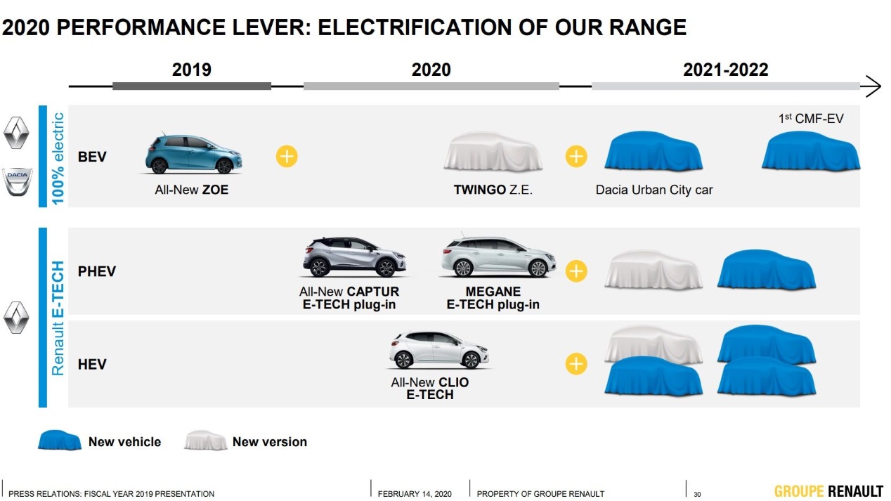 Oficial: Dacia lanzará este SUV eléctrico de bajo coste el año que viene