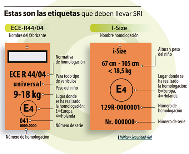 Estas son las etiquetas obligatorias que deben llevar las sillitas infantiles para el coche