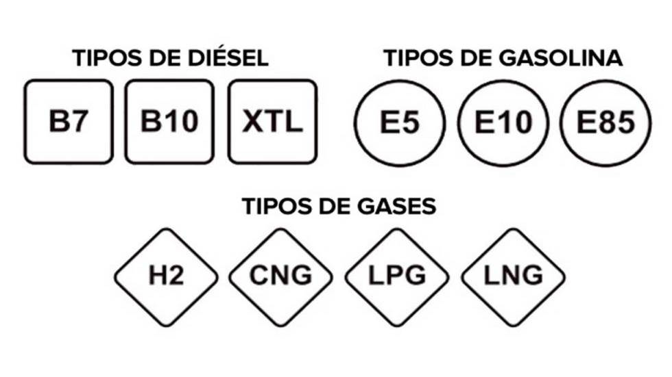 Qué coches no podrán repostar la nueva gasolina E10 que pronto se normalizará