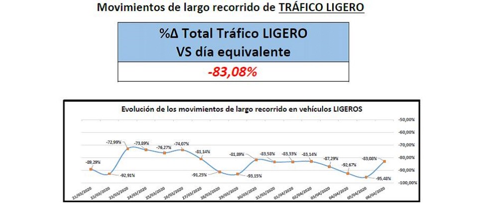 Este es el importante mensaje que la DGT tiene para ti como conductor