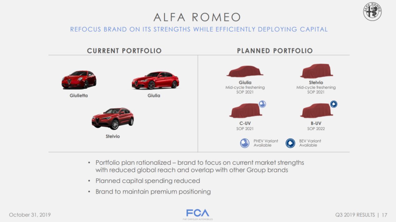 Los Alfa Romeo que vienen hasta 2022: Giulia, Stelvio… ¡y  nuevos SUV!