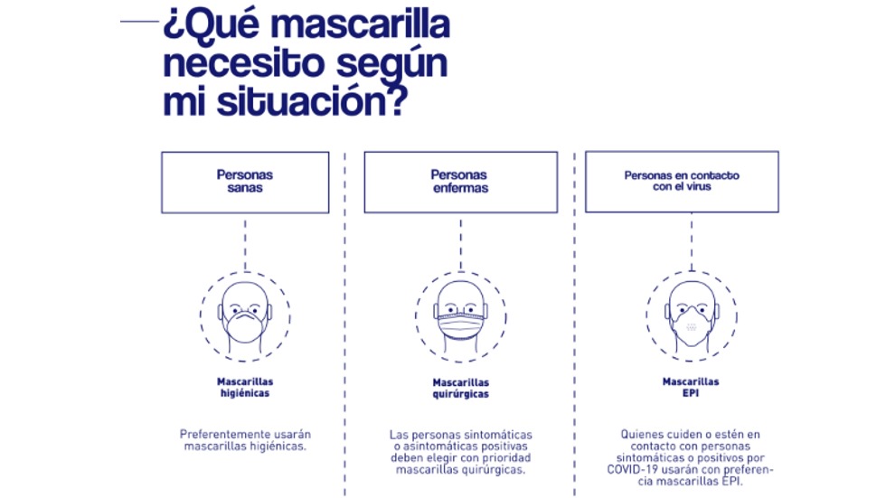 Qué mascarilla es mejor para ir en coche, ahora que ya es obligatoria: cuál elegir 