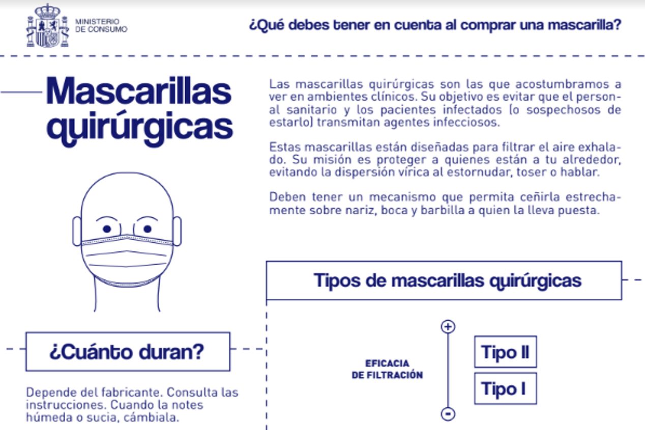 Qué mascarilla es mejor para ir en coche, ahora que ya es obligatoria: cuál elegir 