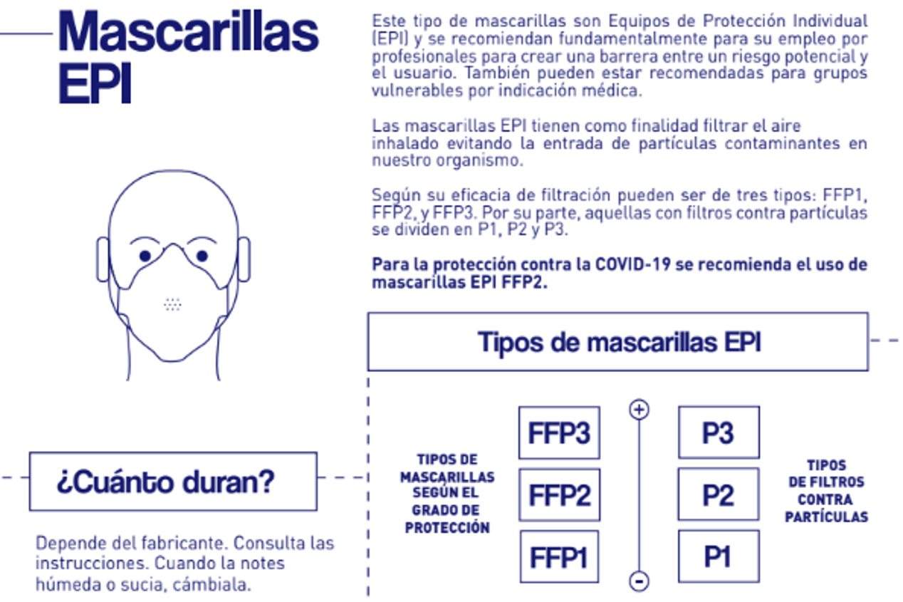 Qué mascarilla es mejor para ir en coche, ahora que ya es obligatoria: cuál elegir 