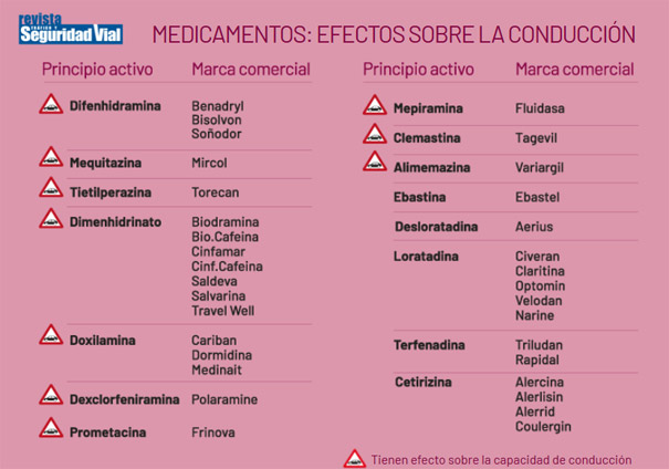 La DGT avisa de los peligros que puede tener la alergia primaveral al volante