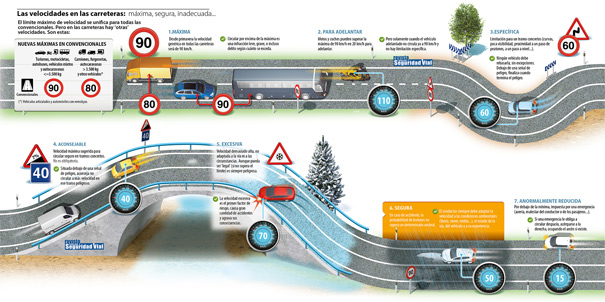 Máxima, aconsejable, anormalmente reducida… la DGT explica los tipos de velocidad