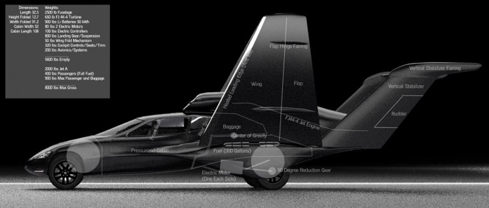 GF7, el coche volador