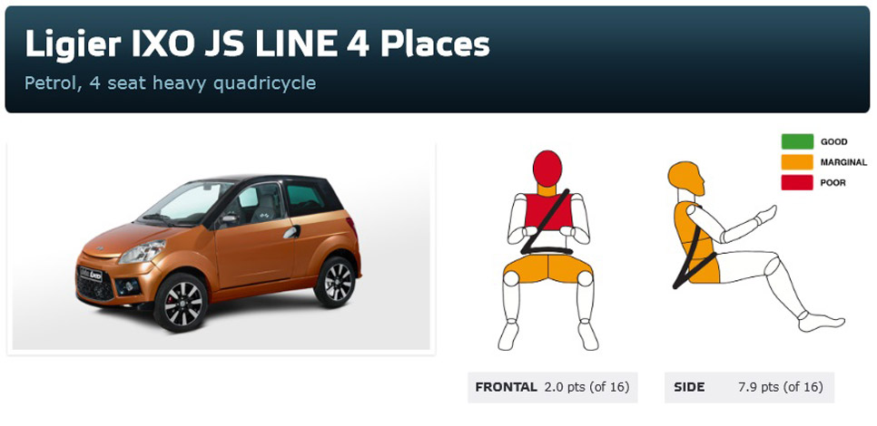 Crash test Euro NCAP Ligier IXO JS Line 4 plazas