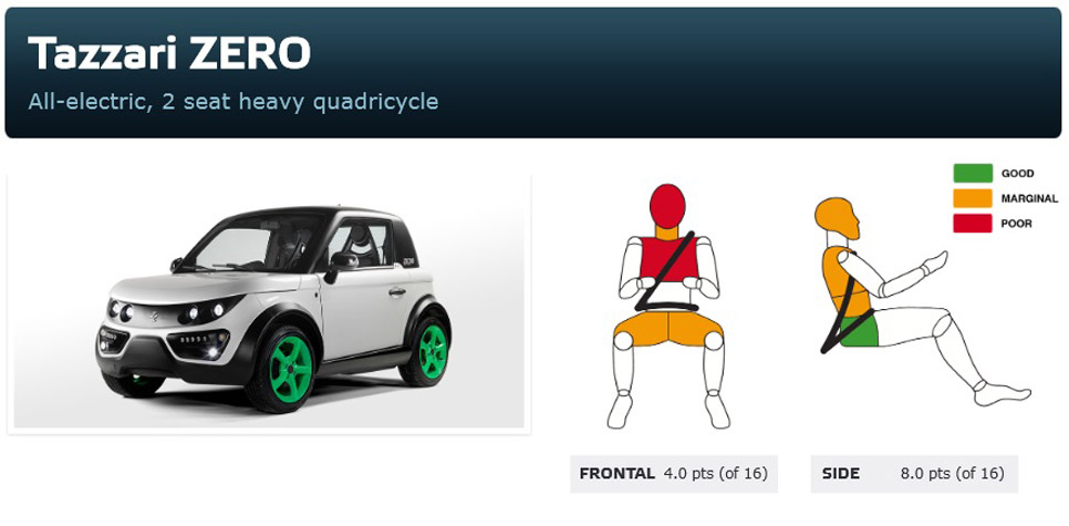 Crash test Euro NCAP Tazzari Zero