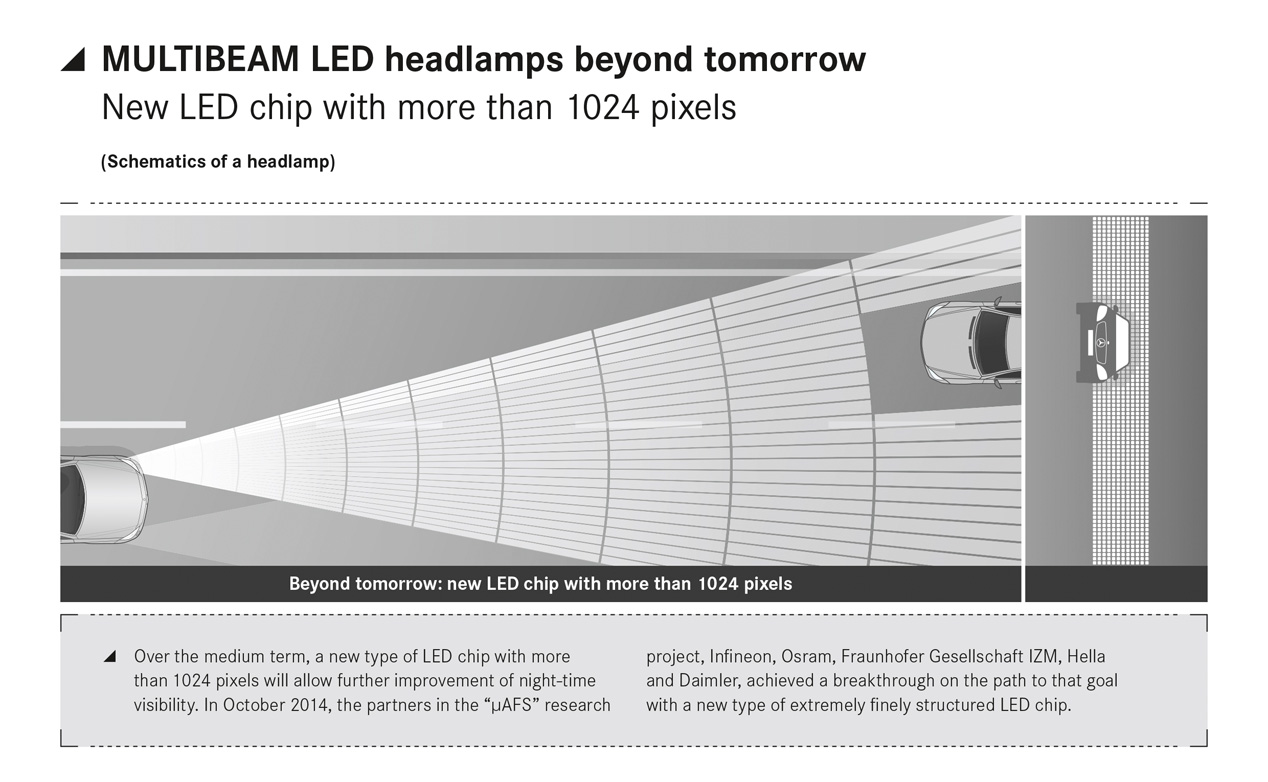 Los faros del futuro de Mercedes