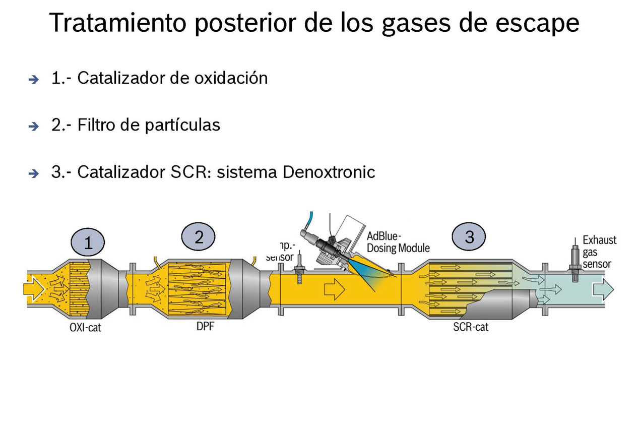 Sistema de limpieza de NOx tipo SCR (mediante adición de urea)