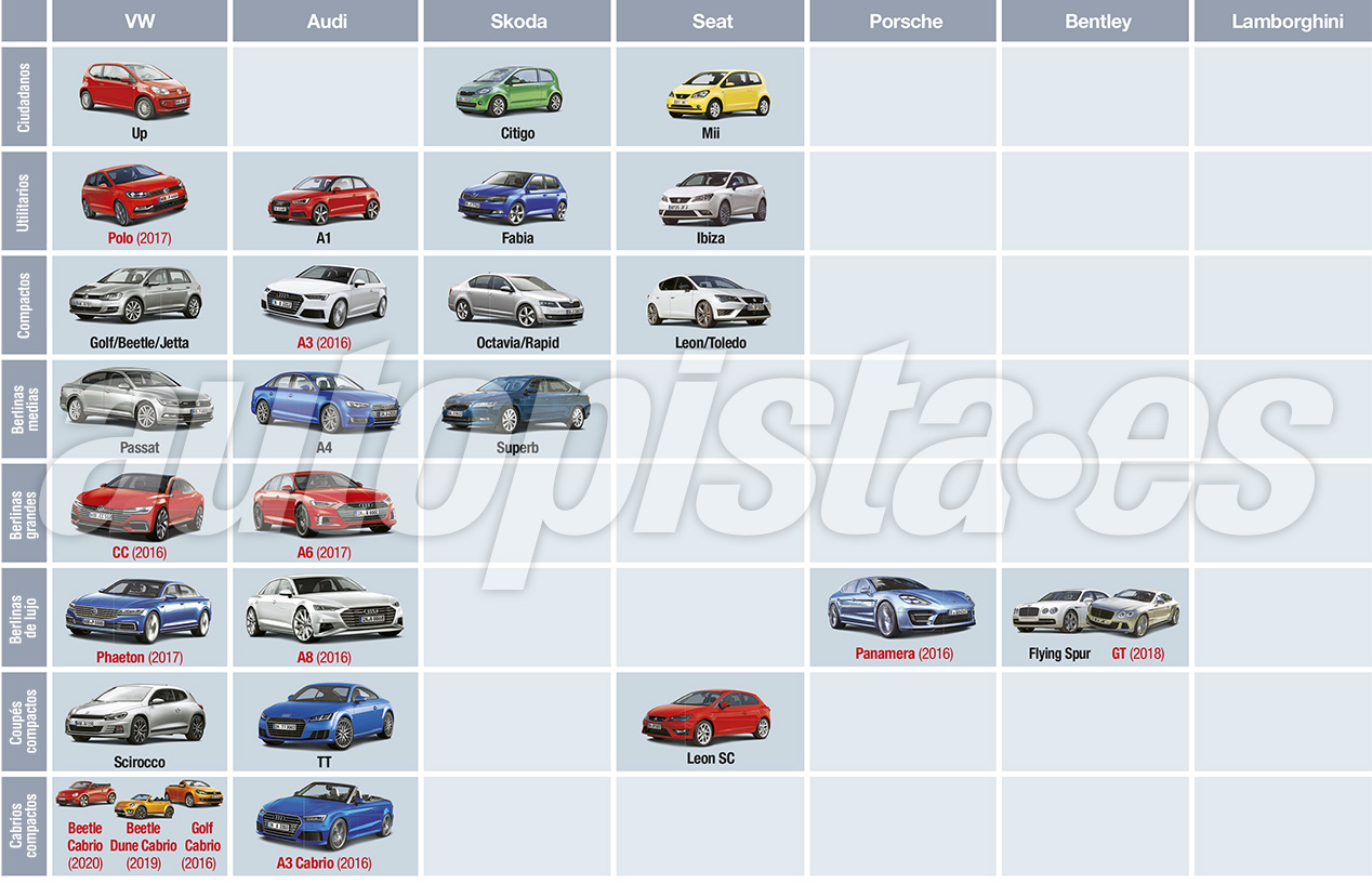 Calendario de coches pequeños VW