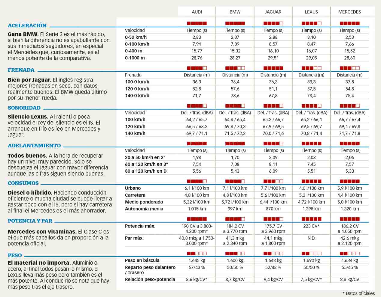 Tabla prestaciones