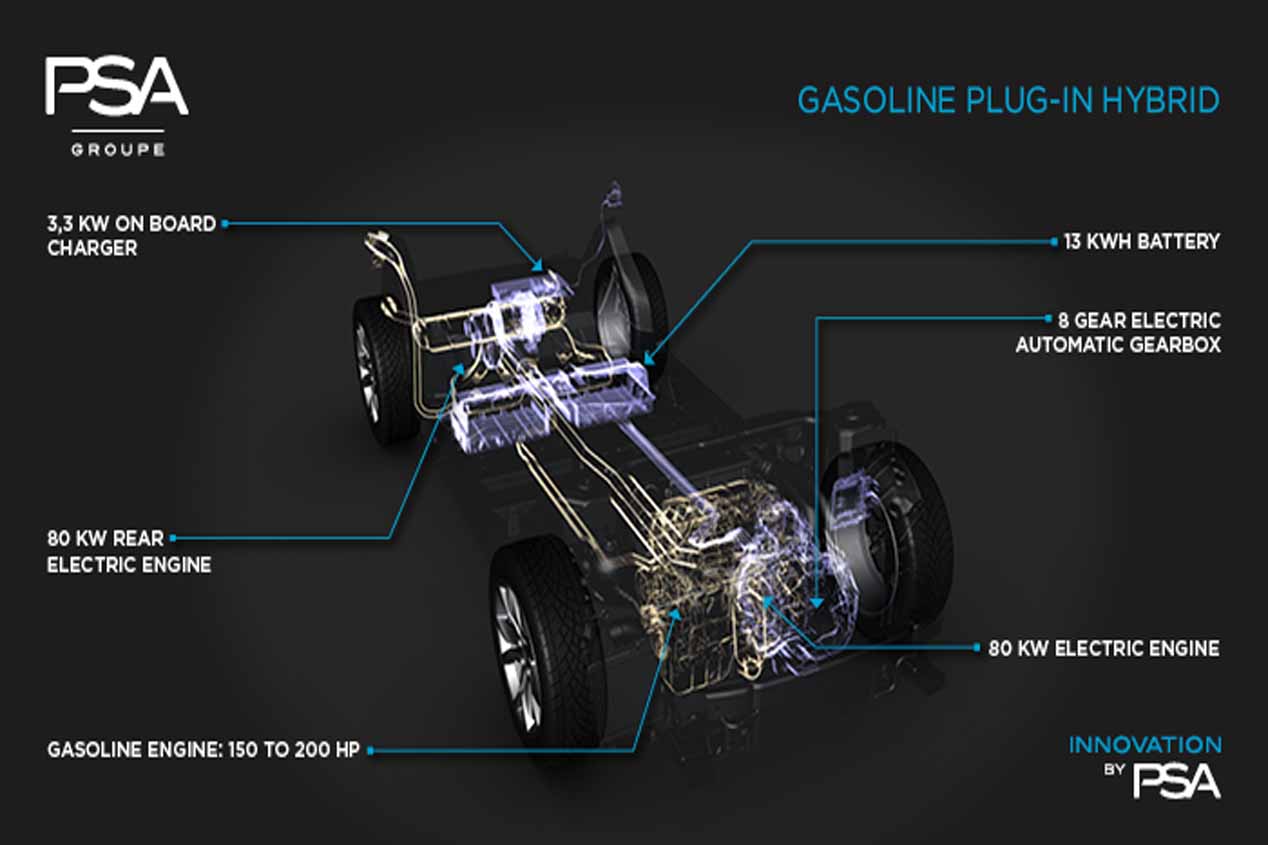 Híbrido enchufable con motor de gasolina de PSA