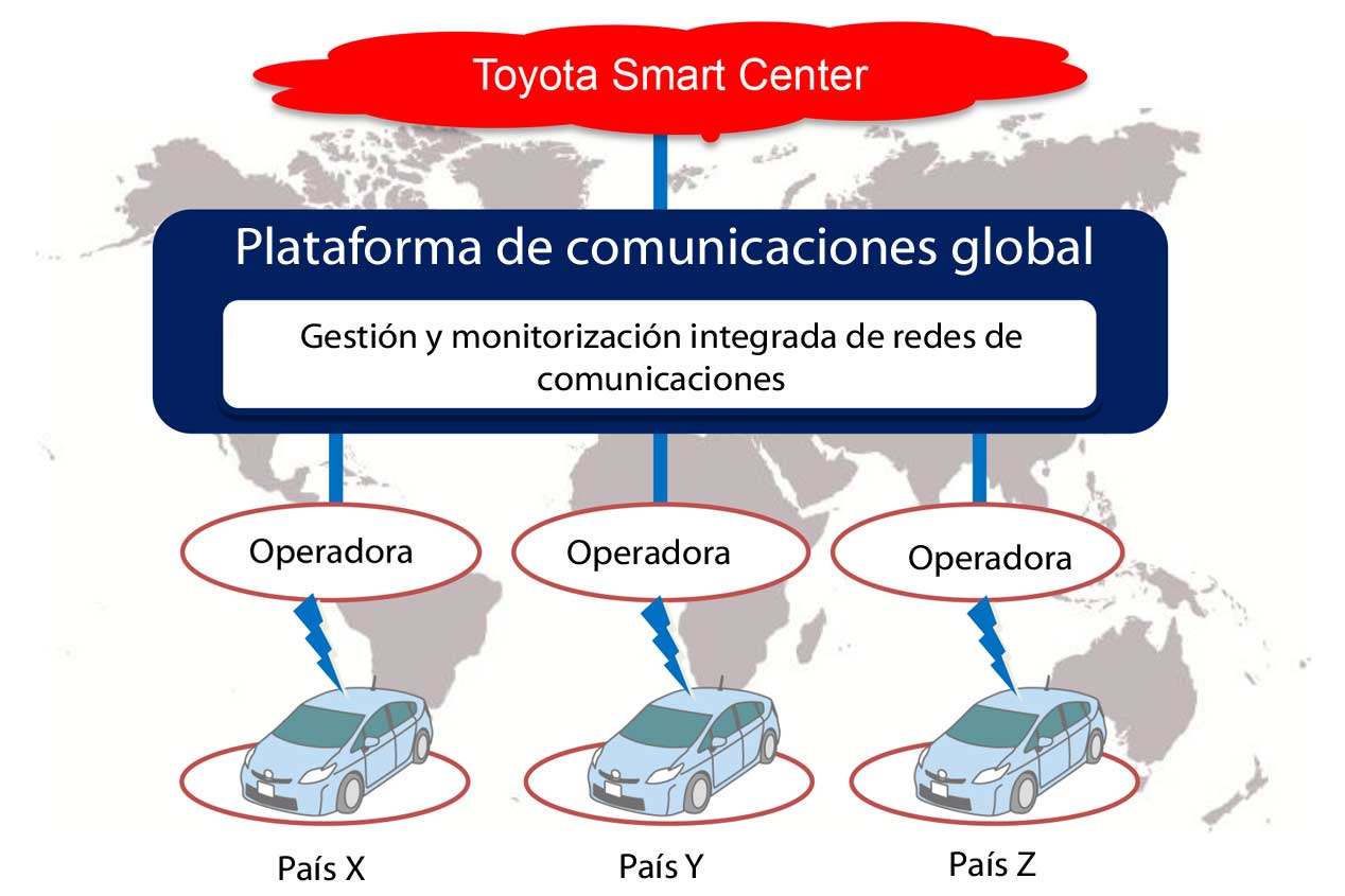 Toyota desvela su propio sistema en la nube