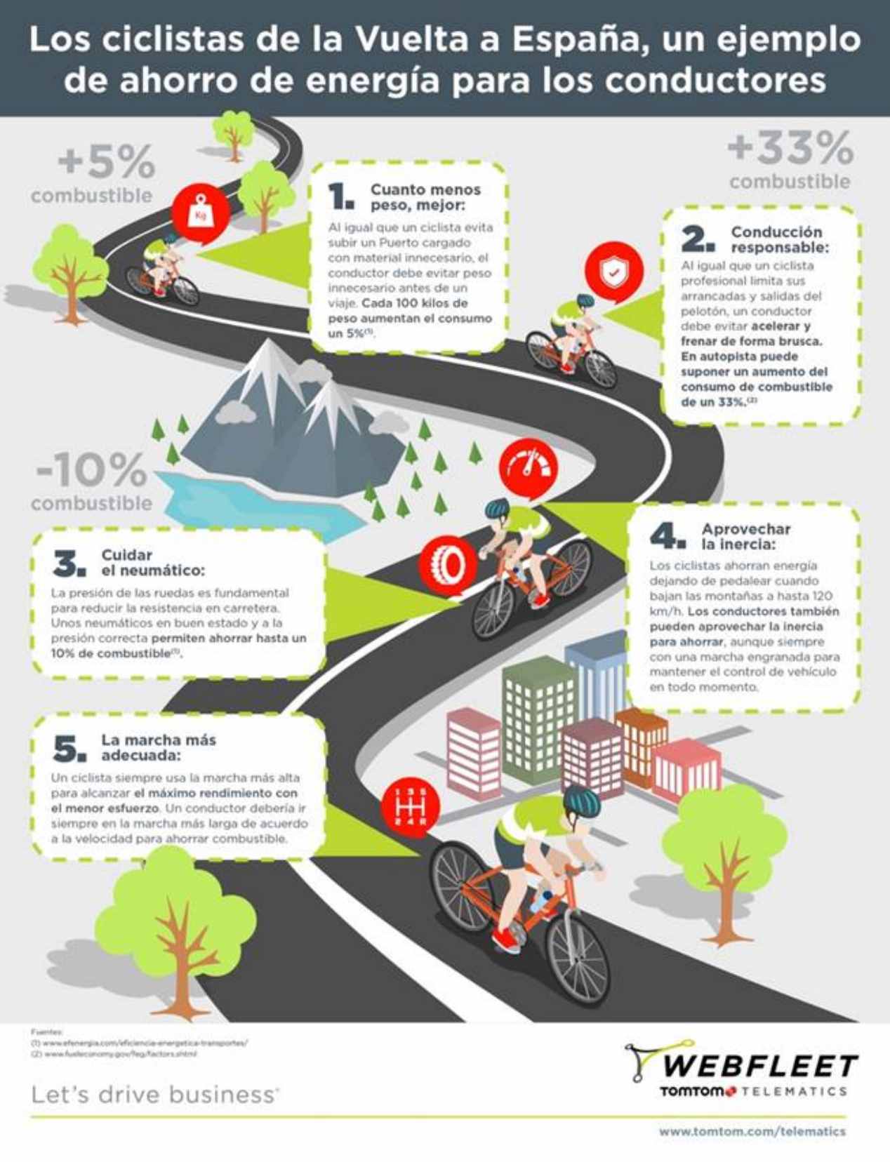 Infografía Vuelta ciclista