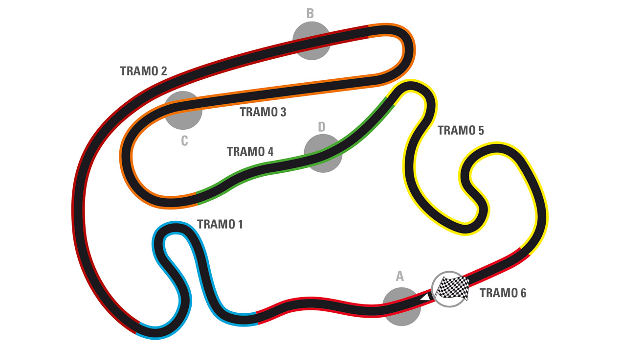 Circuito del INTA