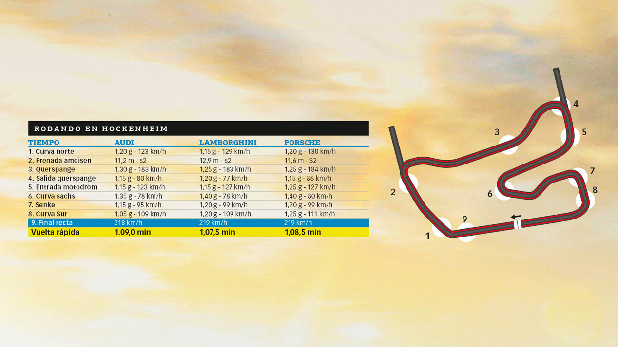 Tiempos en Hockenheim