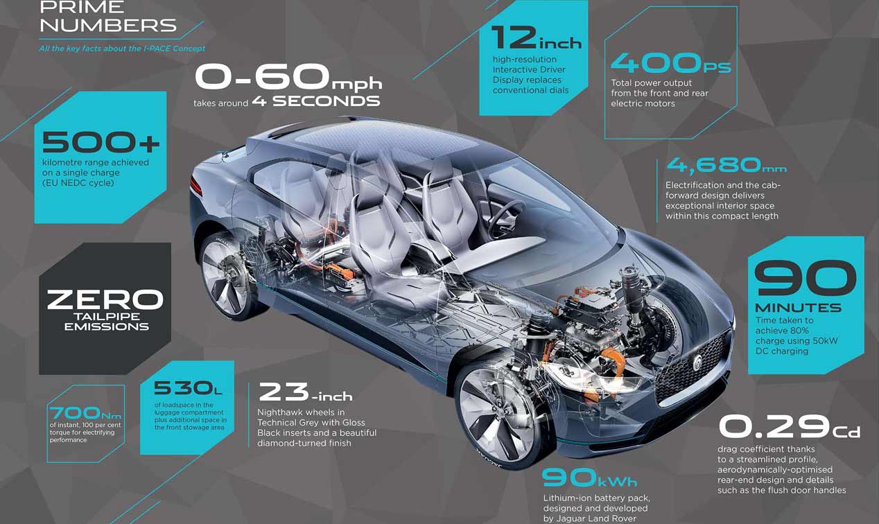 Jaguar I-Pace Concept
