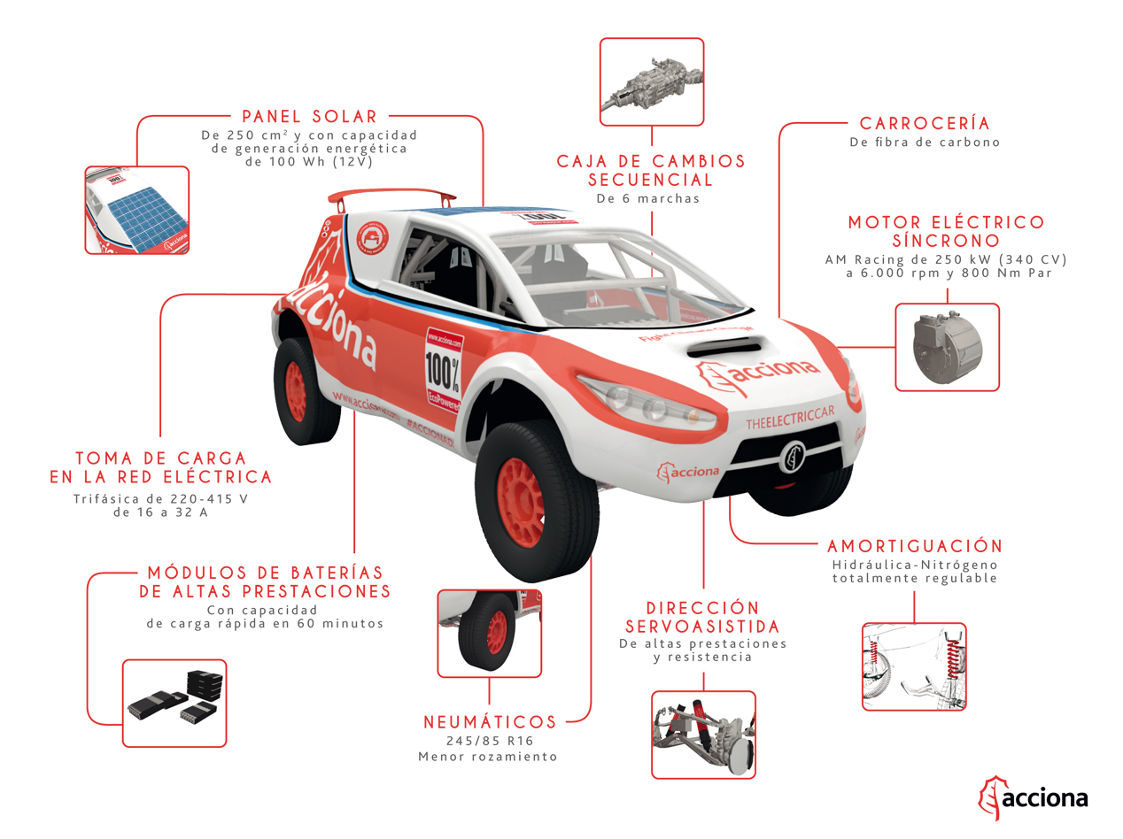 Acciona Dakar 2017