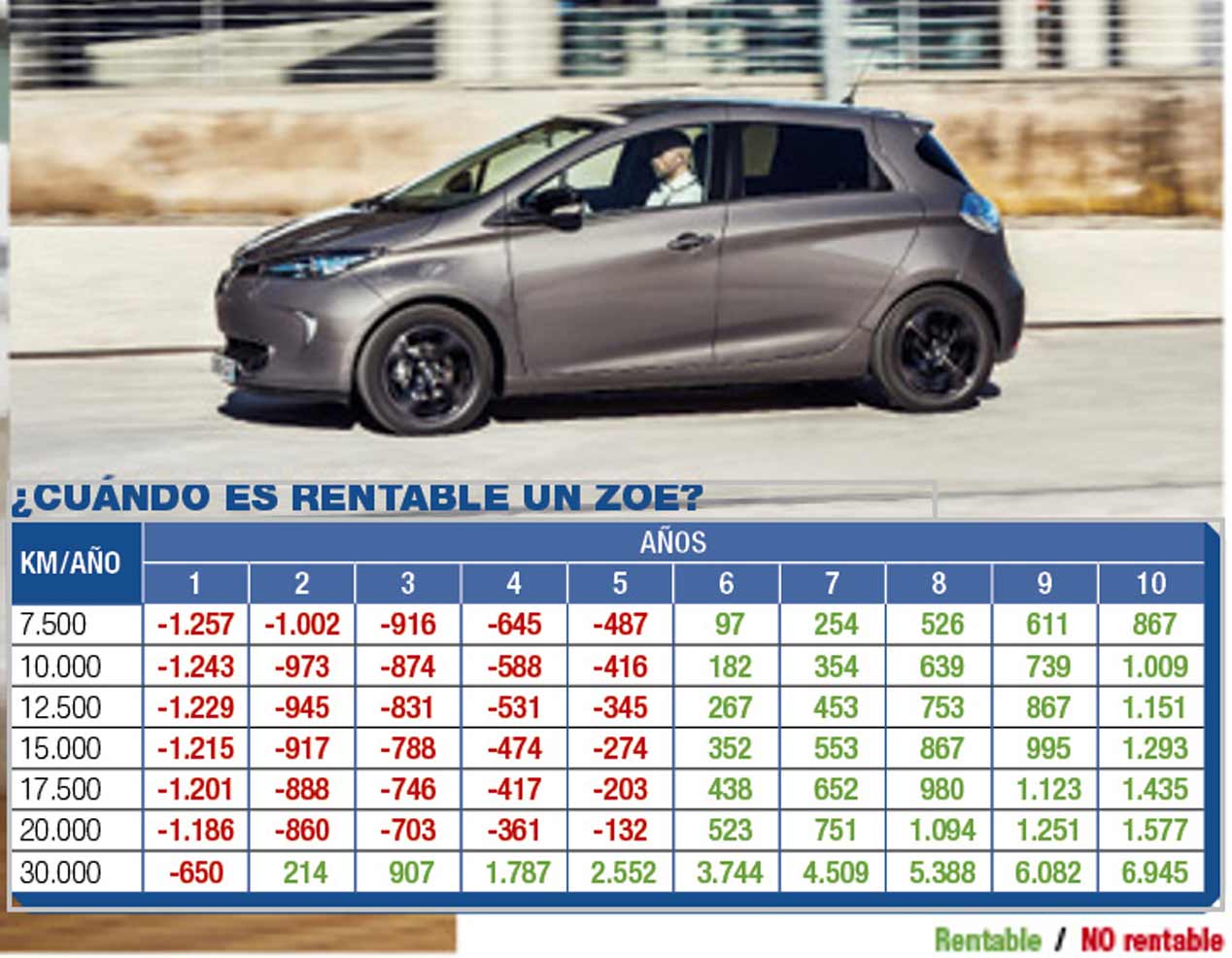 Cuándo es rentable comprar un coche eléctrico