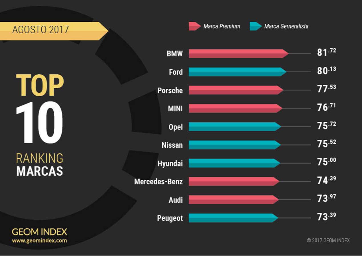 Listado Agosto 2017