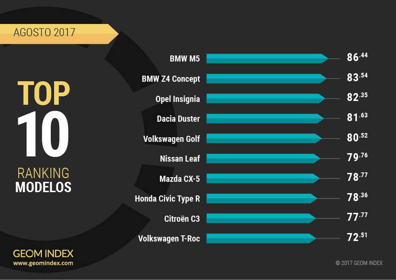 Listado modelos agosto 2017
