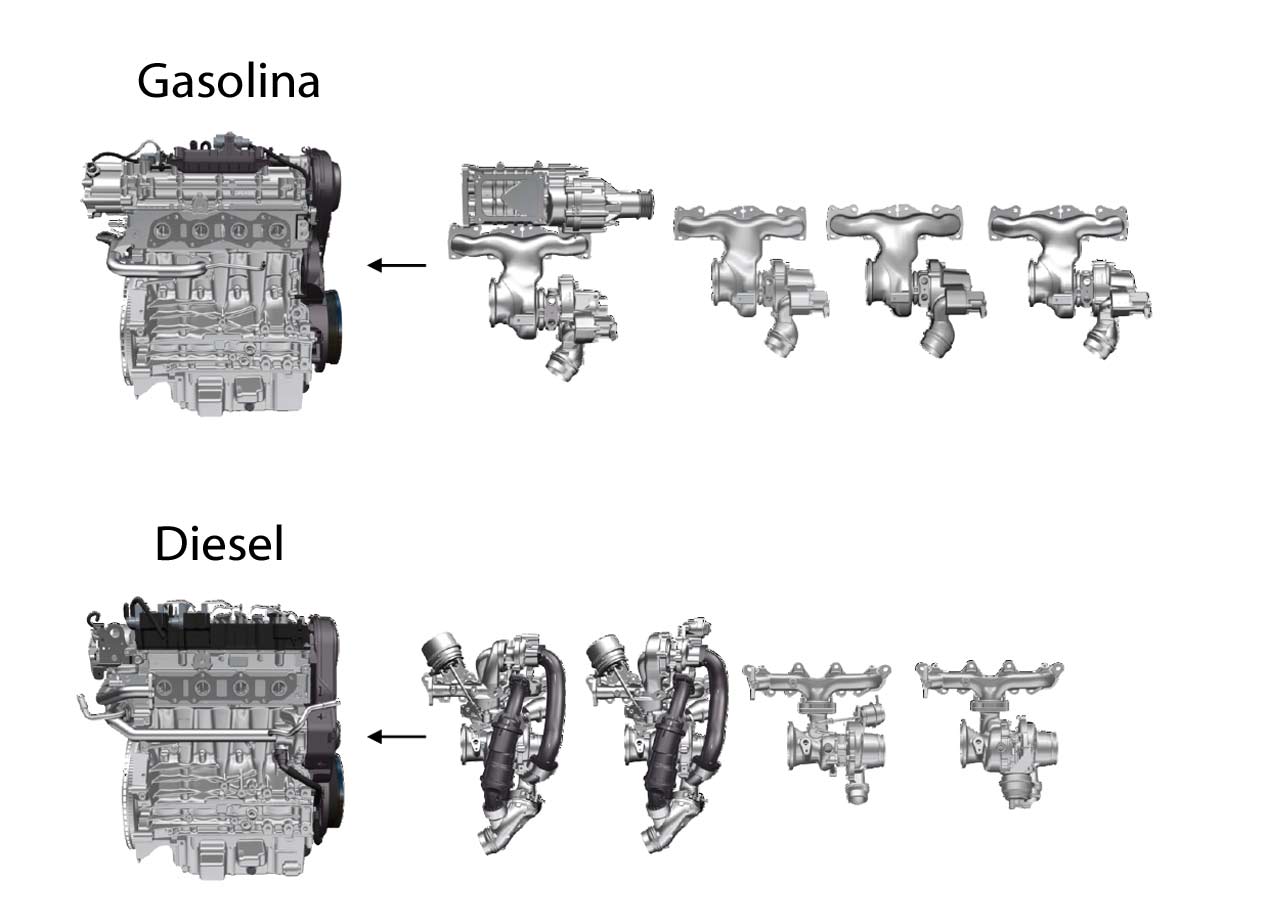 Motores de gasolina y diesel con base de diseño común