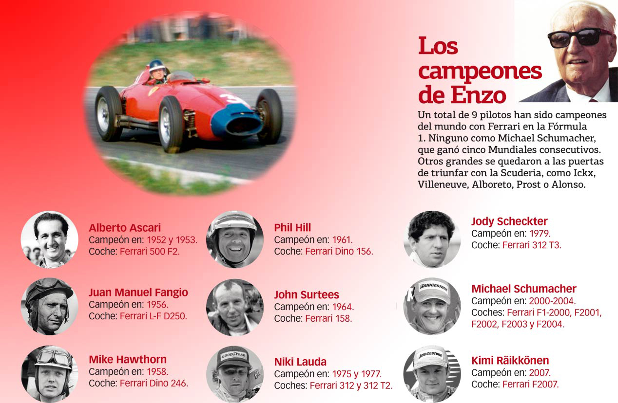 Los campeones de Enzo