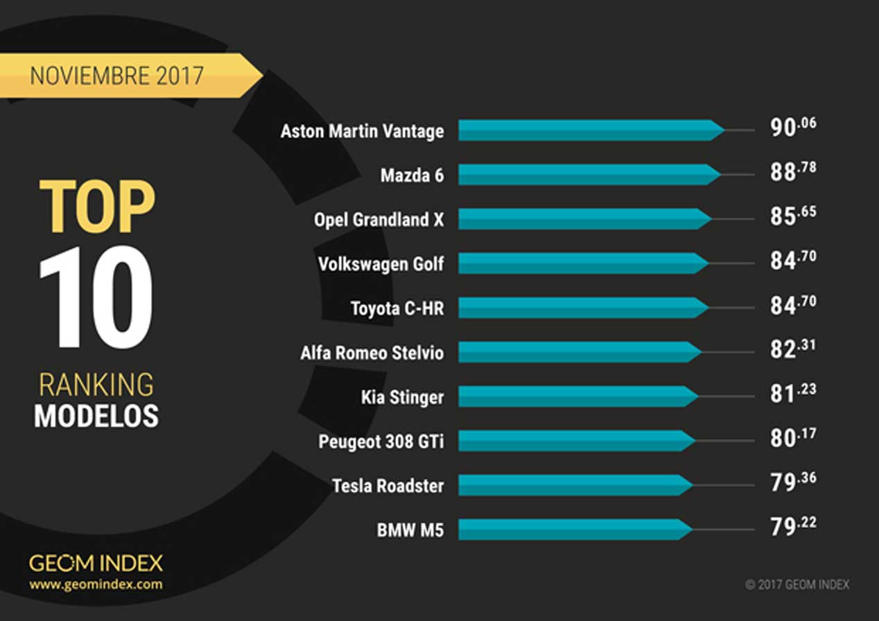 Modelos mejor valorados