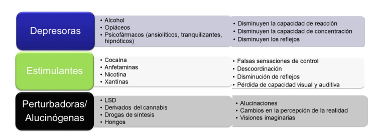 Cuadro efectos de las drogas