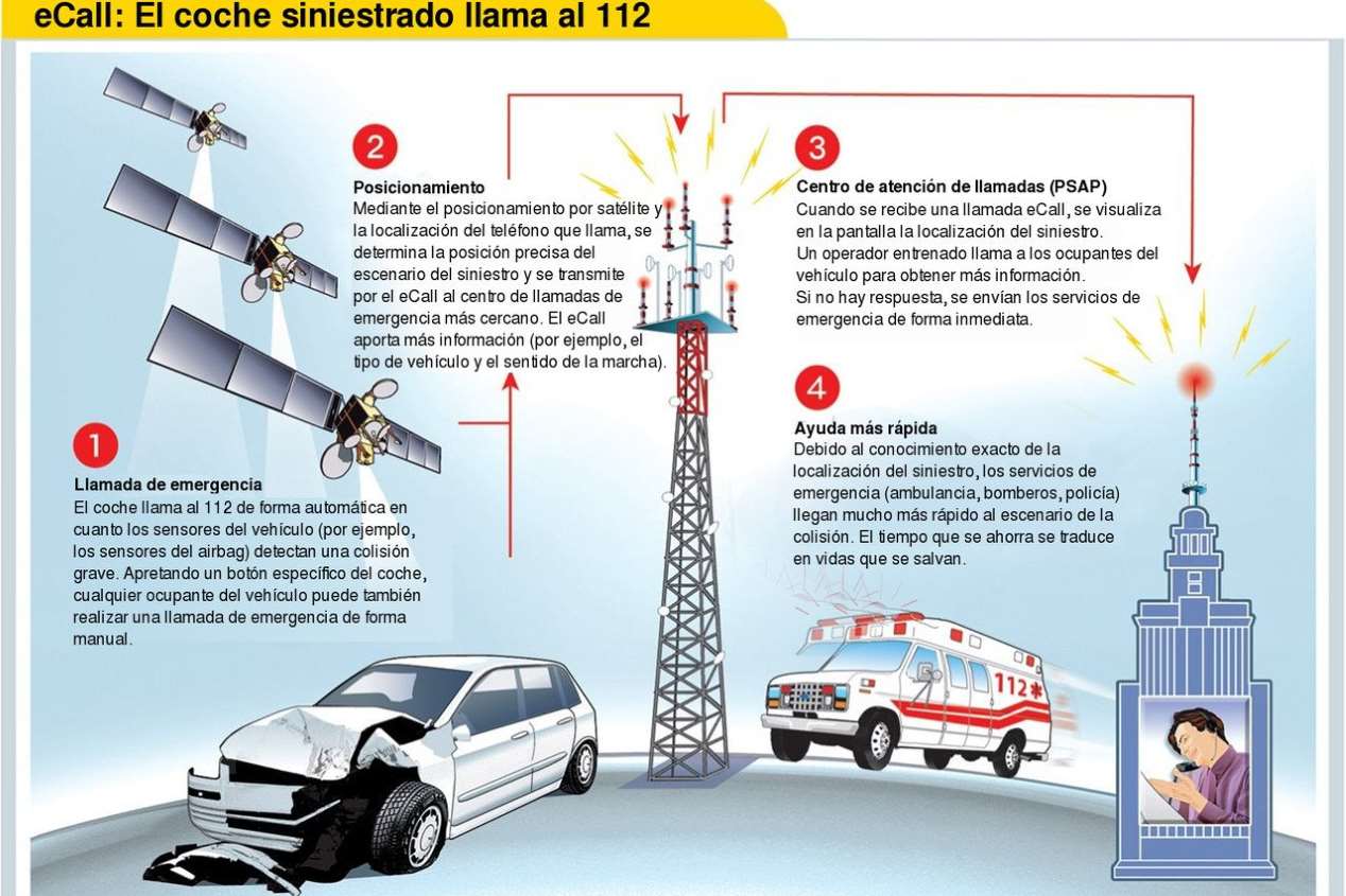 eCall: así actúa