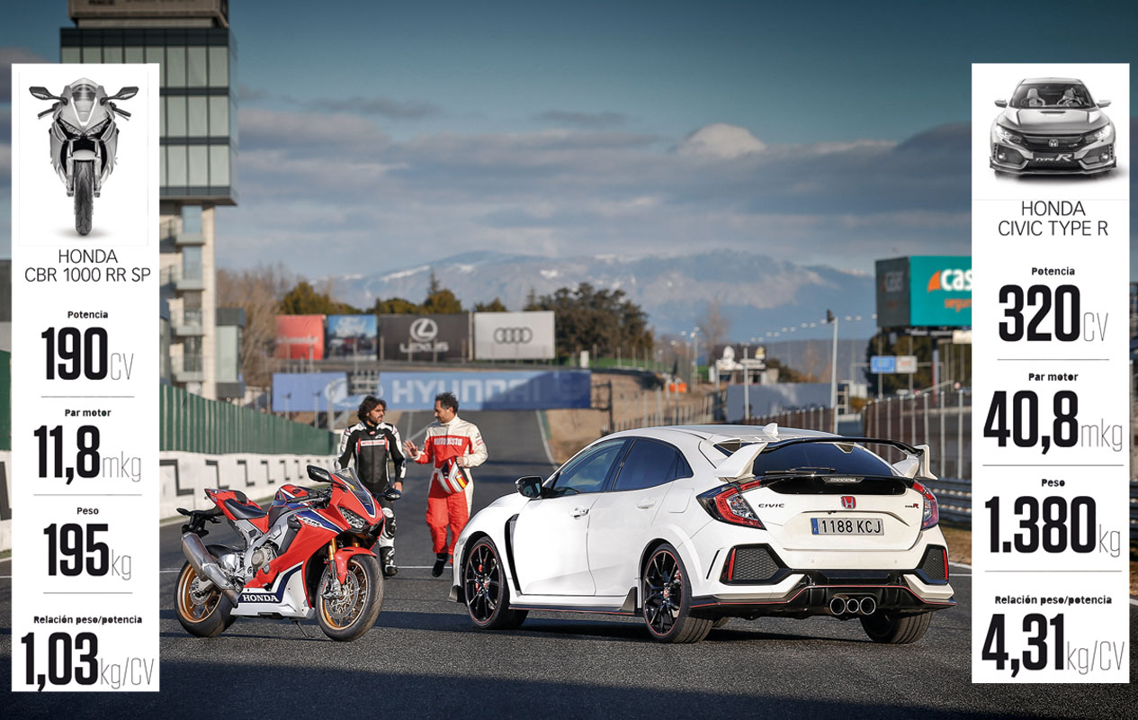 Duelo Honda Civic Type R vs Honda CBR 1000 RR SP
