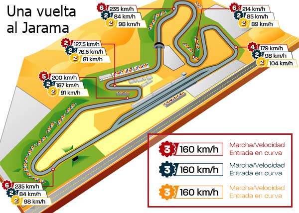 Una vuelta al Jarama con el Dallara F308 F3