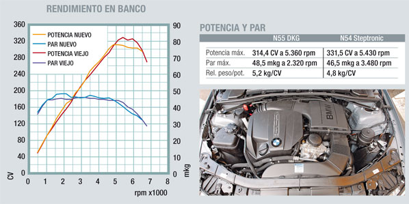BMW 335i