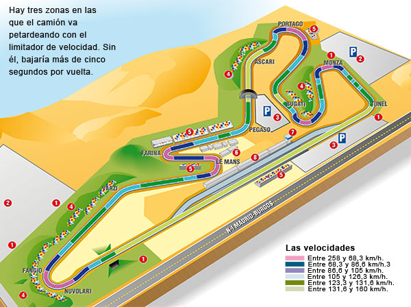 Velocidades del MAN TGA 410 en El Jarama