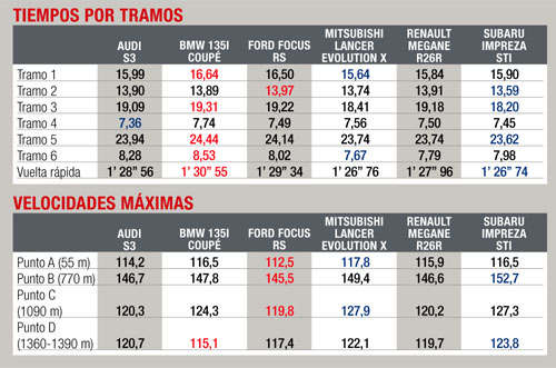 Nuestra prueba en el circuito del Inta