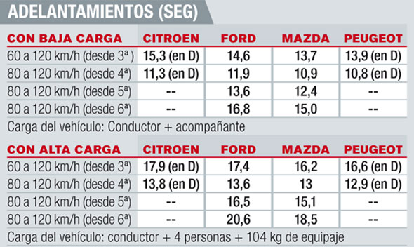 Comparativa monovolumenes