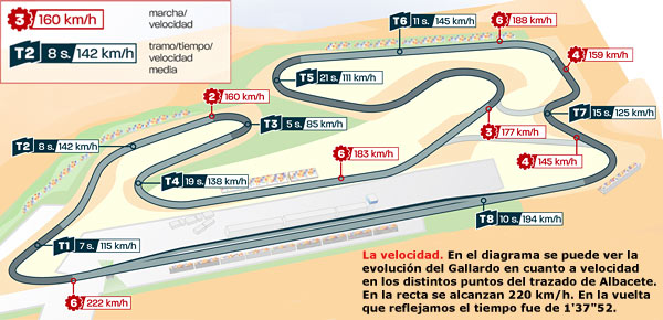 Una vuelta con el Lambo Gallardo GT3 al circuito de Albacete