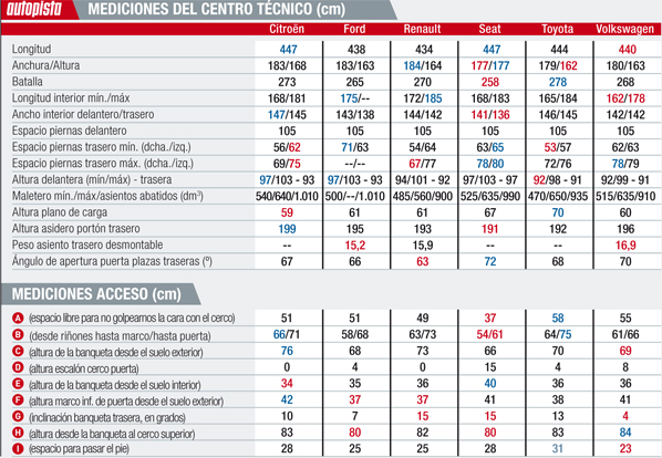 Mediciones interiores