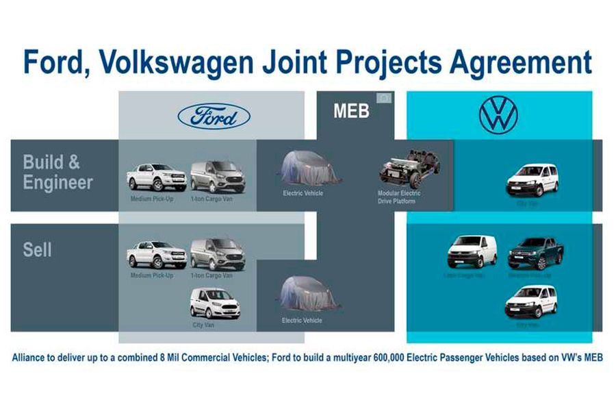volkswagen-ford-alianza.jpg