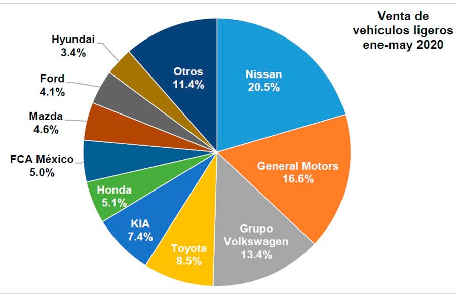 mexico-venta-autos-nuevos-mayo-2020.jpg