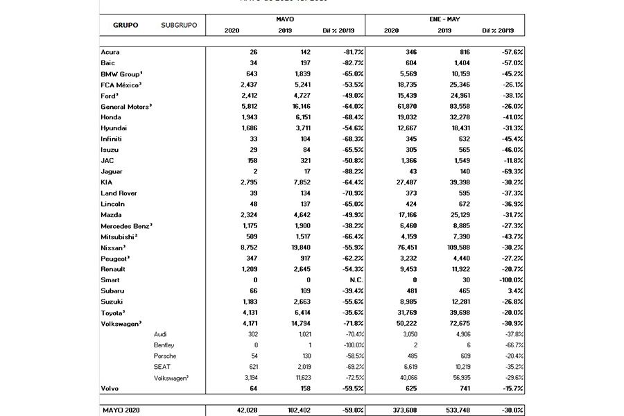 mexico-venta-autos-nuevos-mayo-2020.jpg